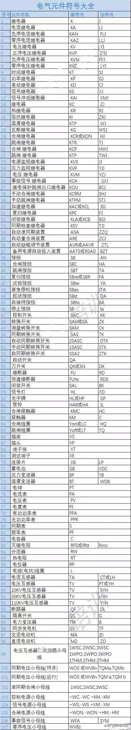 电工电路字母符号代码大全表格,电工接线电路图符号