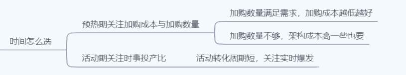 怎样让直通车开得快,如何把直通车在淡季慢慢降下来