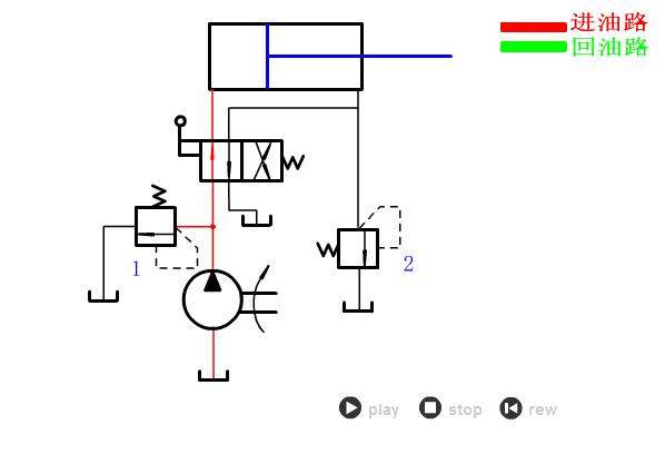 看懂液压系统原理图有哪些方法,液压系统原理简单讲解