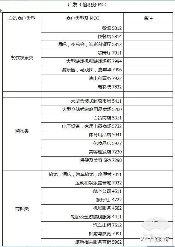 国寿广发联名信用卡,广发白金信用卡排名