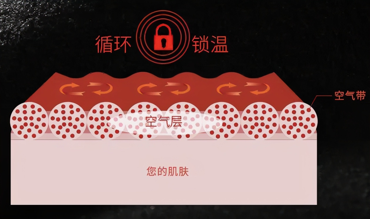 nasa衣服和优衣库哪个好,nasa黑科技保暖衣好用吗