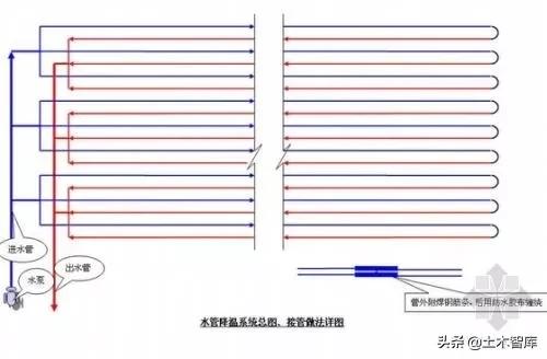 混凝土楼面开裂原因及处理方法,桥面混凝土开裂是什么原因
