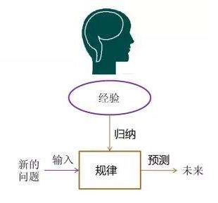 如何提升自己思考的能力,不会思考4个方法让你学会思考
