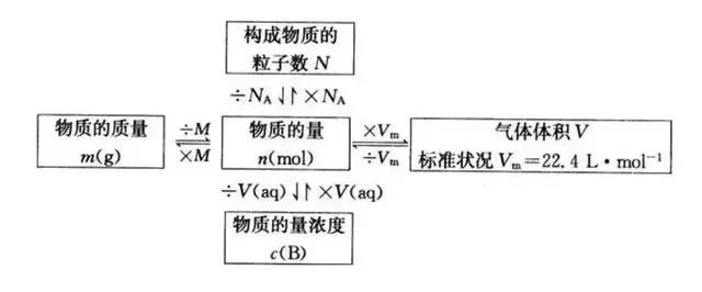 高中化学结构与性质知识点总结,高中化学选修四知识点总结归纳