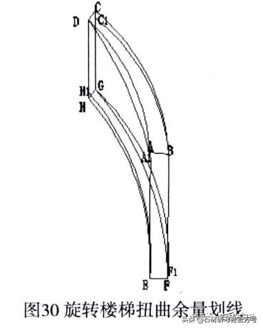 石材划线处理,加工石材横线表示什么