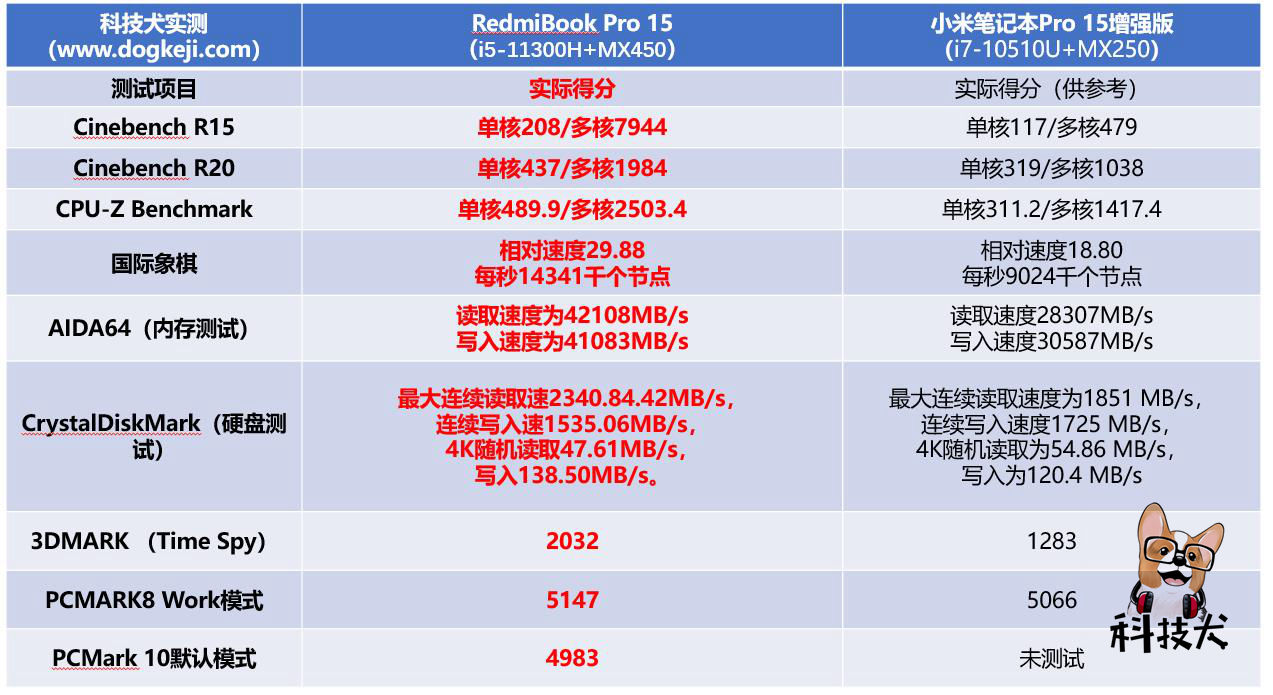 redmibookpro155600h,小米红米redmibookpro15寸锐龙版