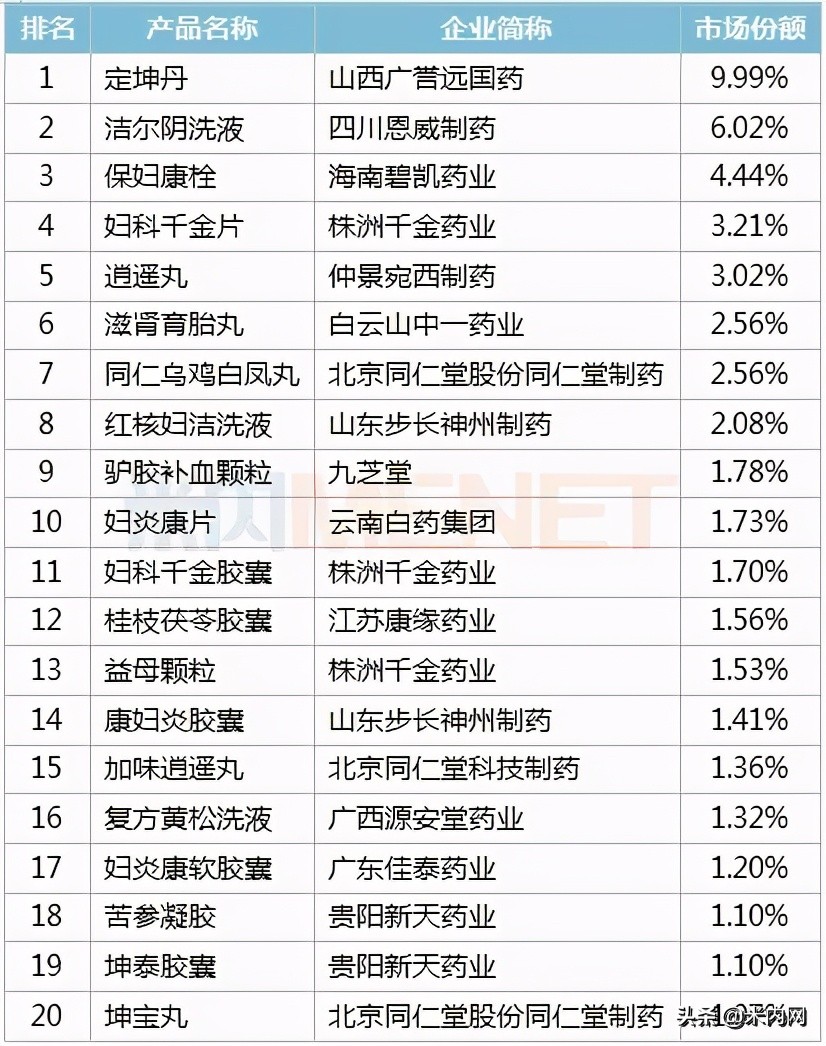 药店20大畅销药,2023年爆款药品