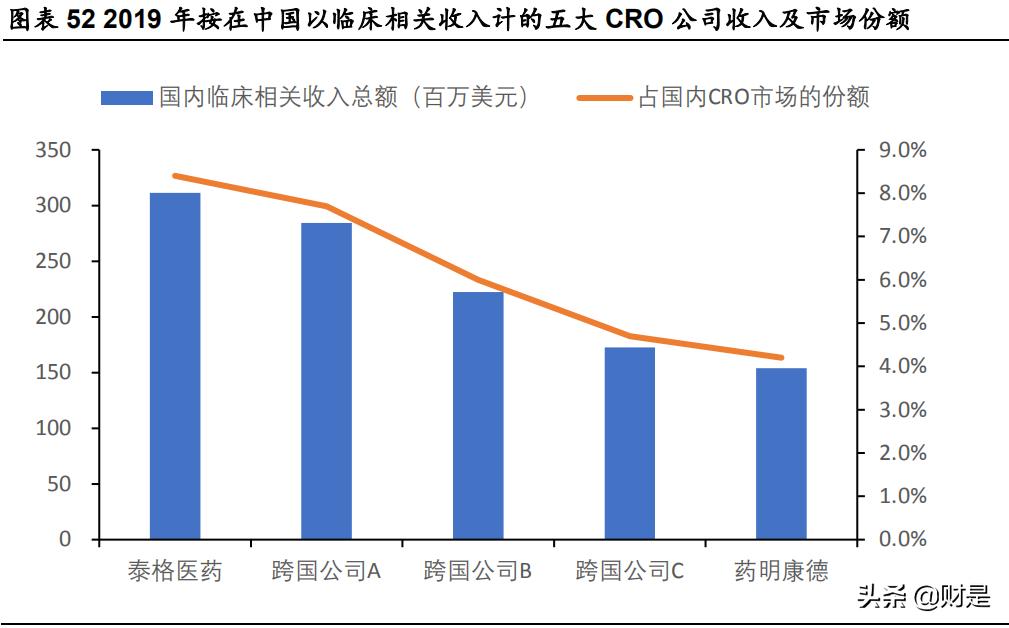 药明康德前景深度分析,药明康德在医药界的地位