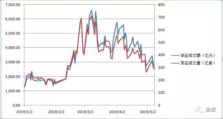 a股目前的大势分析,股票沪市与深市的哪个好