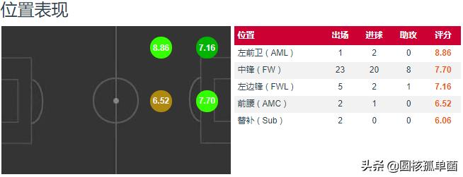 维尔纳三传三射,德国前锋维尔纳个人资料