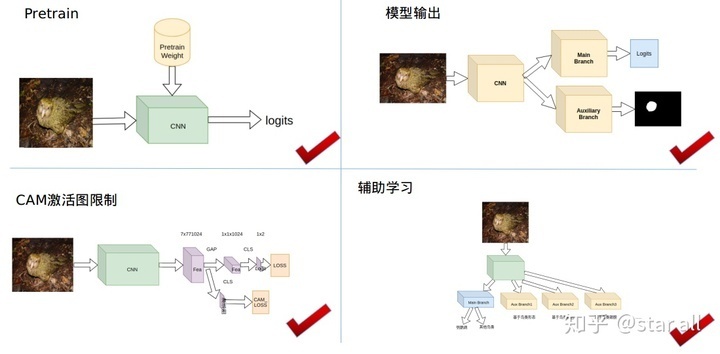 如何讲解模型,模型先验符号怎么确定
