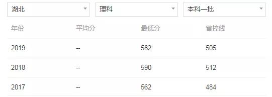 北京林业大学211分数线,北京林业大学在211里排名