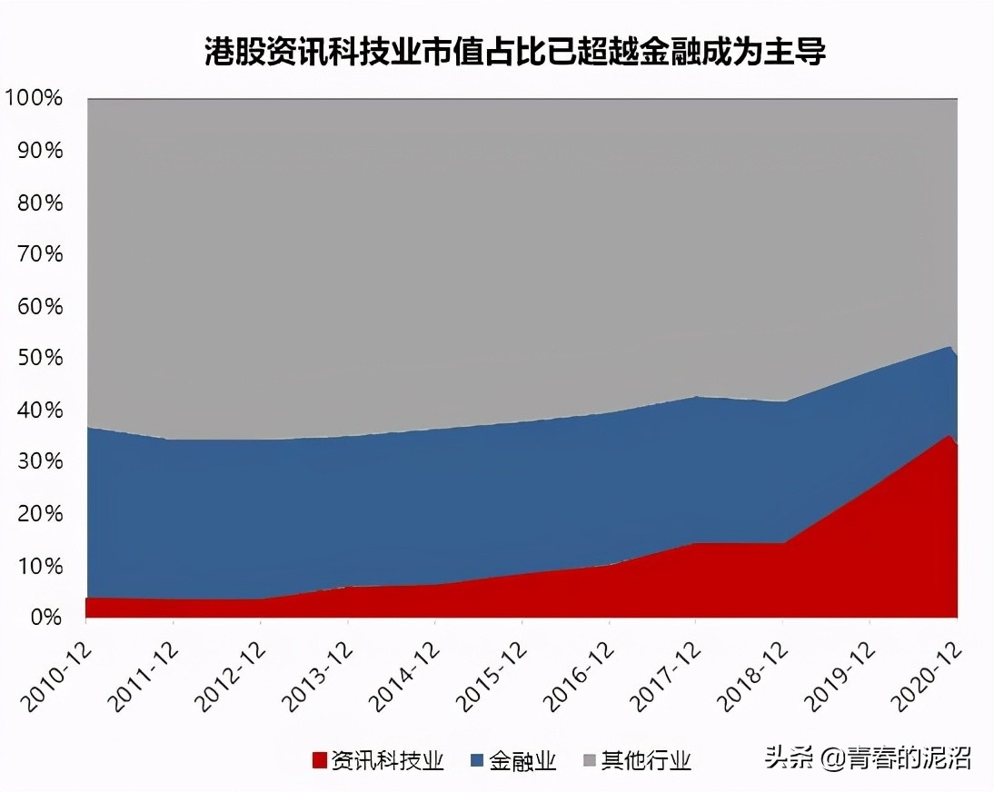 恒生科技指数etf513010,说说恒生科技