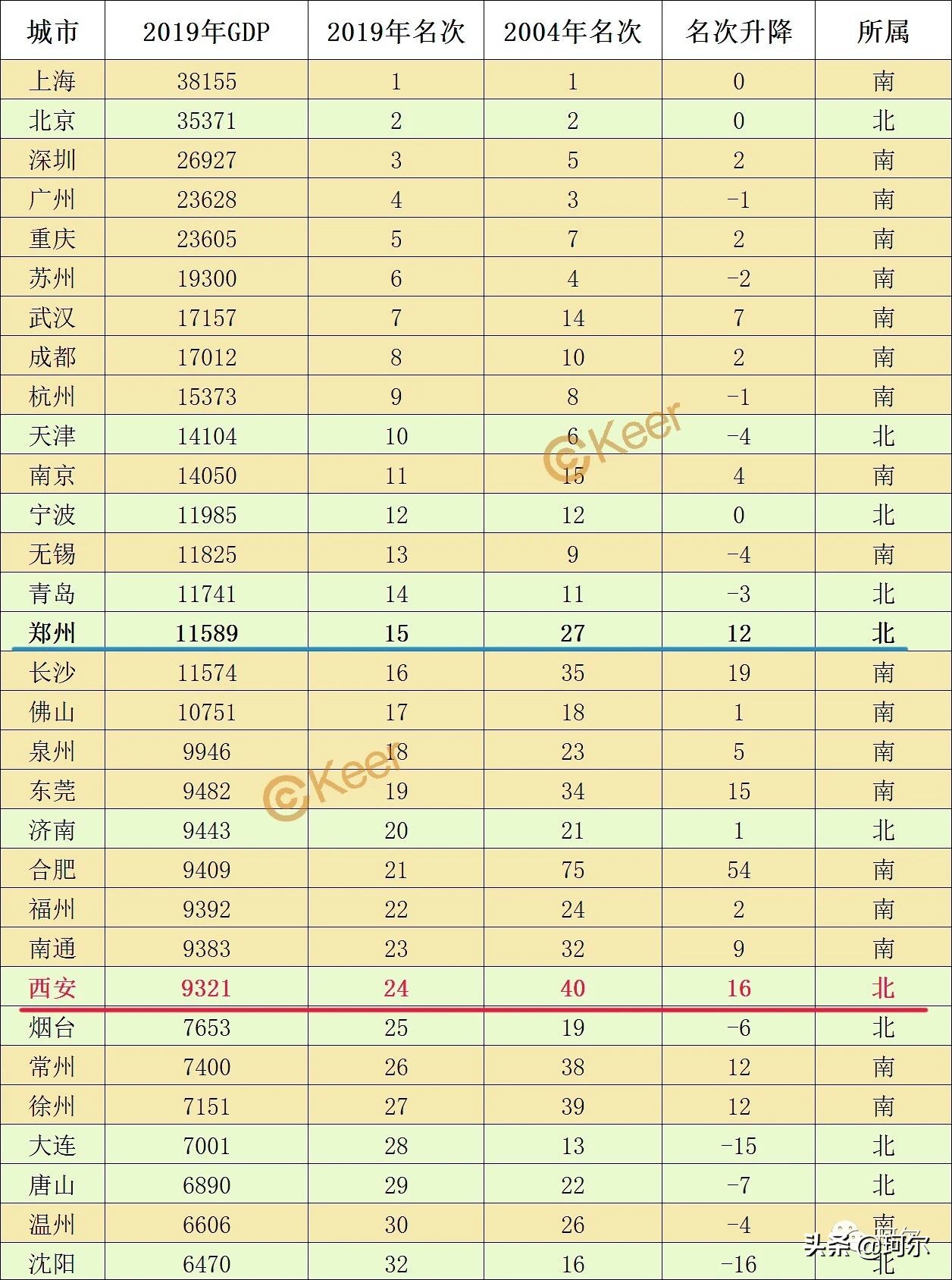 郑州郑北新区高铁站规划,郑东新区高铁站规划图