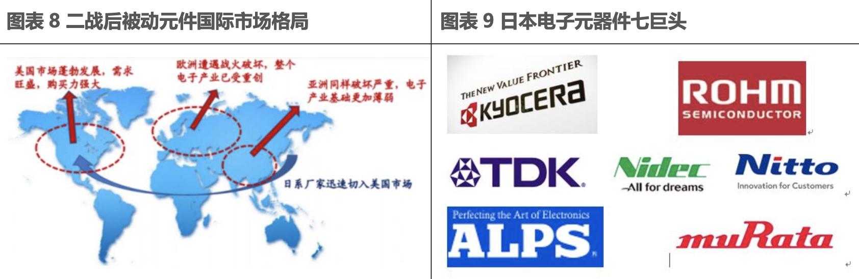 电子元器件企业发展经验,他山之石未来的市场