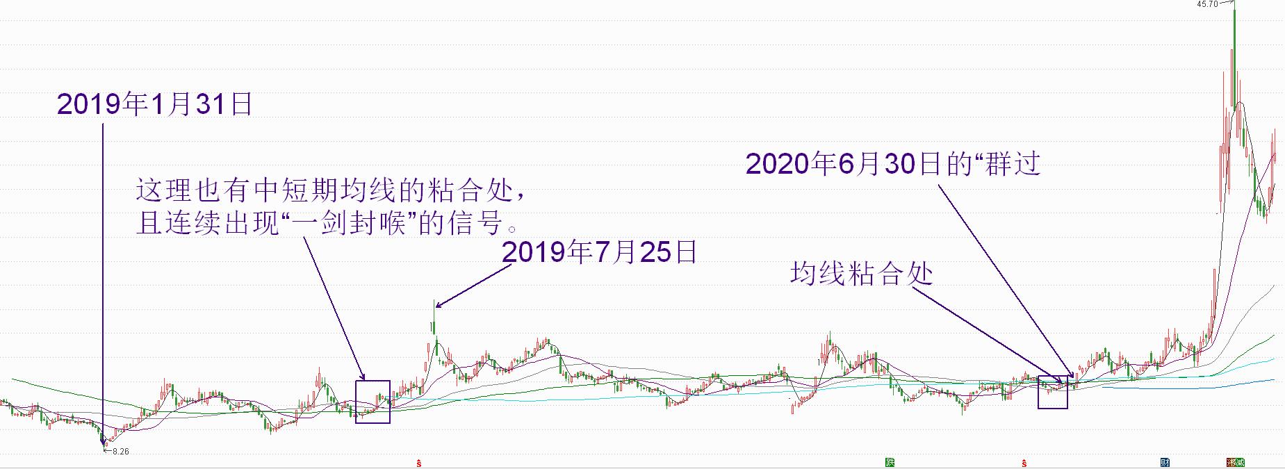 庄会军波浪理论第一讲,庄哥解说的视频