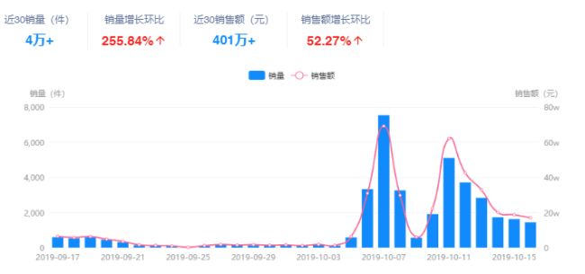 抖音现在最火的美妆是什么,抖音最好用的美妆产品是什么