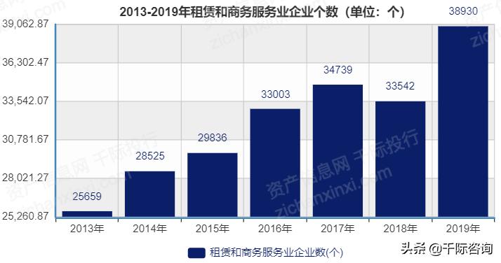 租赁和商务服务业国内市场情况,租赁和商务服务业是什么