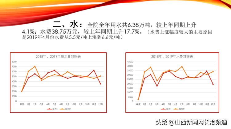 长治市妇幼保健院后勤科组织召开2019年工作总结大会暨第二十六期工作例会