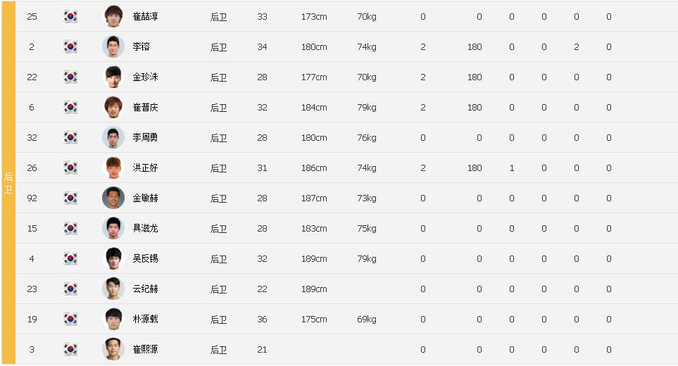 全北现代集锦,全北现代时隔十年重夺亚冠