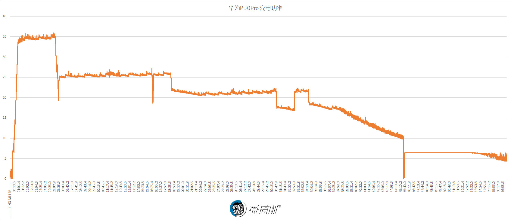 能打电话的相机,能打电话能拍照的手机
