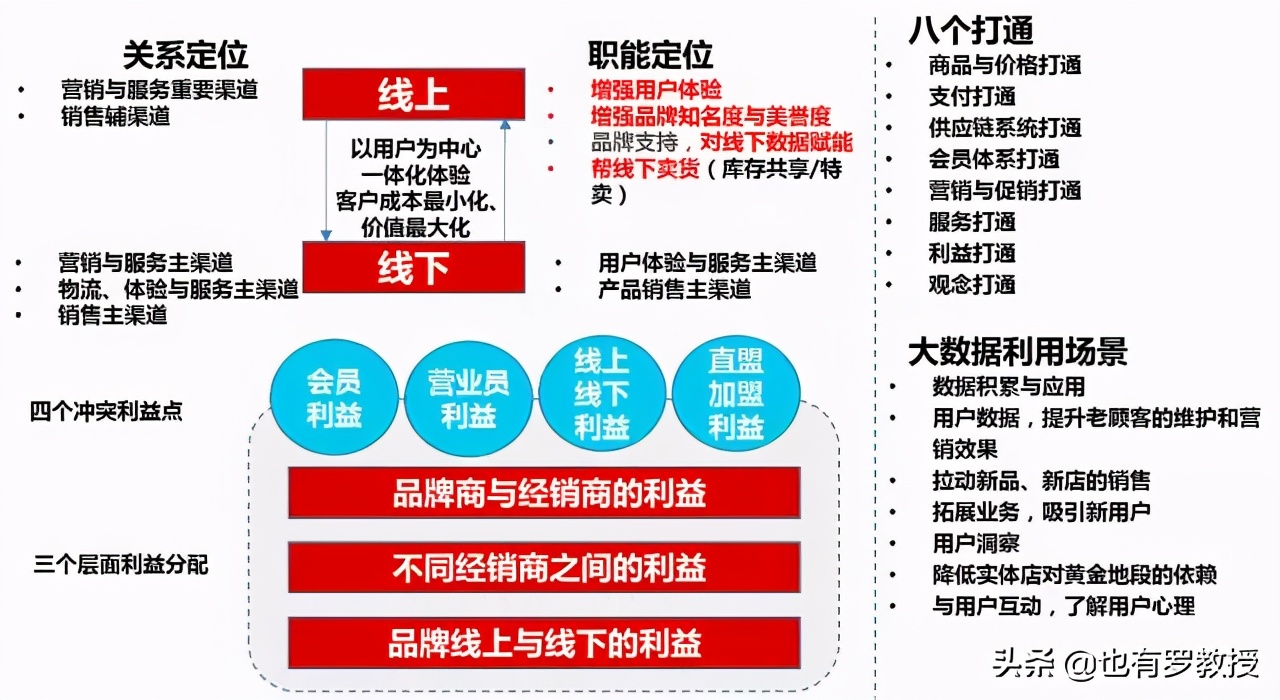 o2o电商模式营销方案,O2O电商运营模式