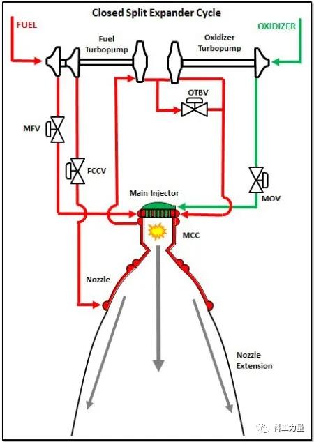 火箭发动机,人类玩火的极致(四)——美国“半人马座”上面级