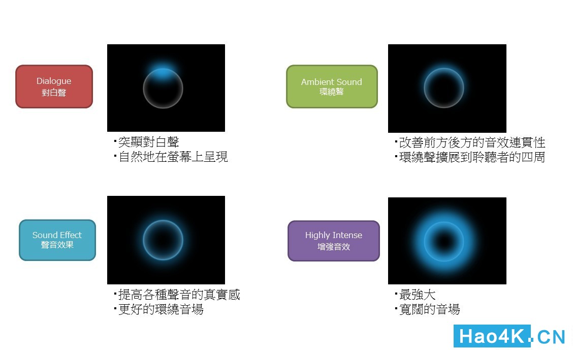 雅马哈CX-A5200+MX-A5200使用评测：有如置身于电影院的感受