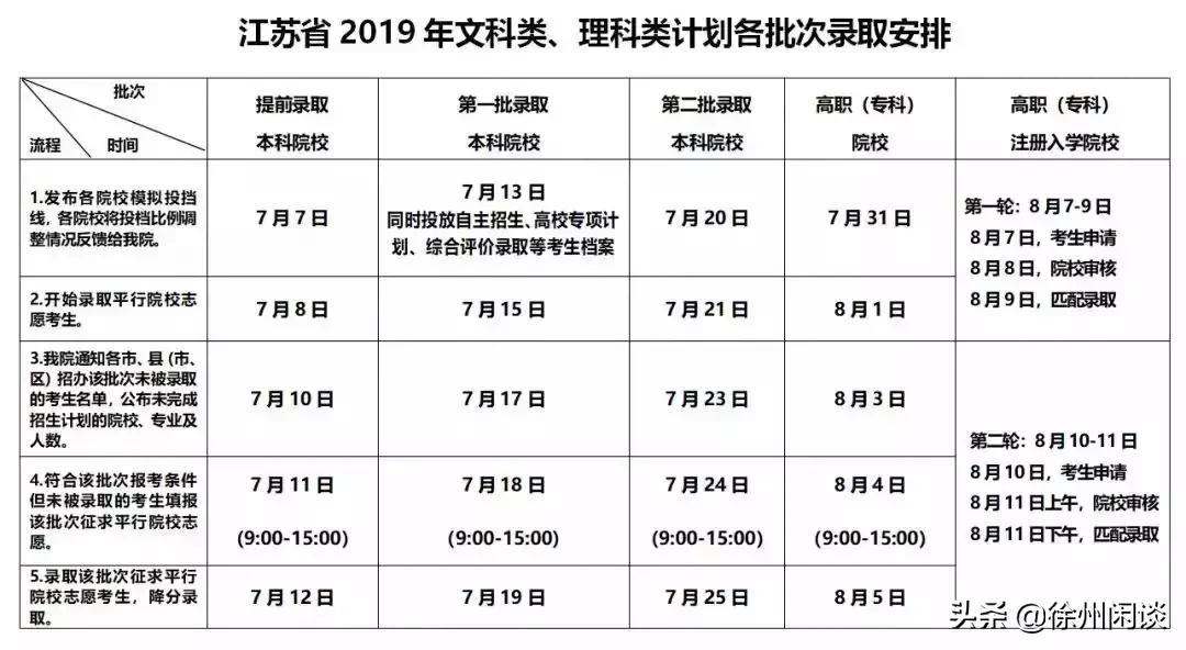 邳州市运河中学2022年高考喜报,邳州运河中学2023高考喜报