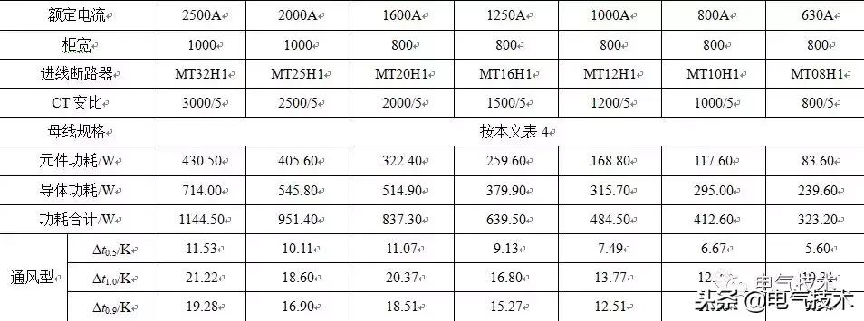 低压开关柜的铜母线,高压柜母线选型原则