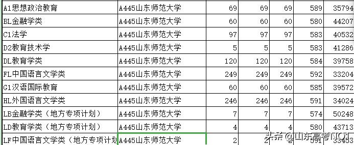 山东最新的大学,山东师范大学24年最新排名