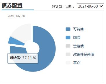 中小盘基金,中小盘股票基金