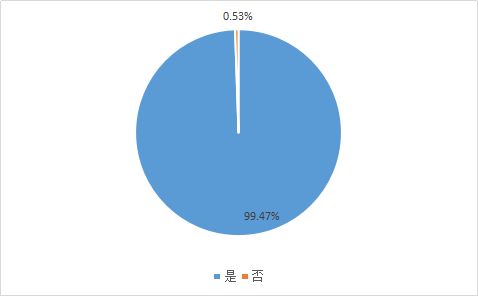 研究生教育教学成果报告,研究生教学项目成果效果评价