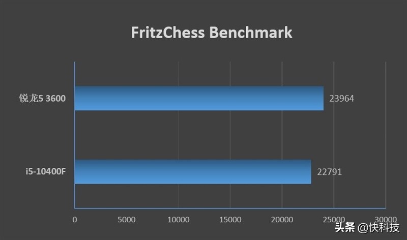 锐龙哪款对标i5-12600kf,锐龙5和i5哪个值得买