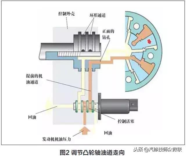 迈腾电子气门故障,大众迈腾发动机控制系统故障