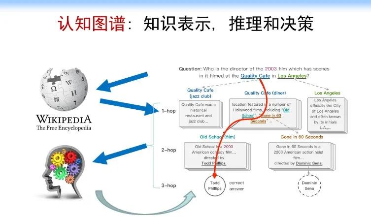 认知推理：从图表式学习和图神经网络的最新理论来看AI的未来