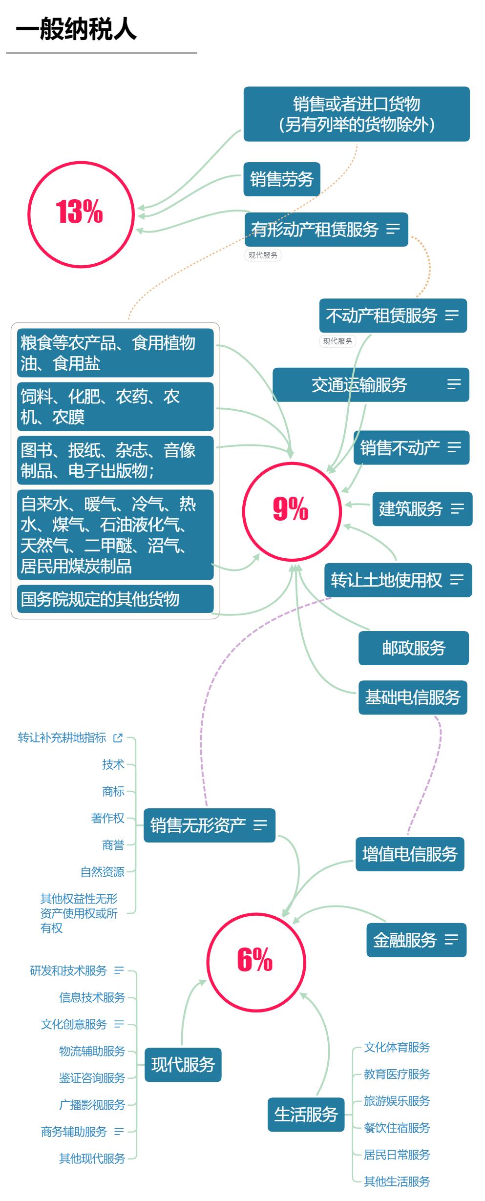 2023年增值税取消吗,2023年免征增值税最新政策是什么
