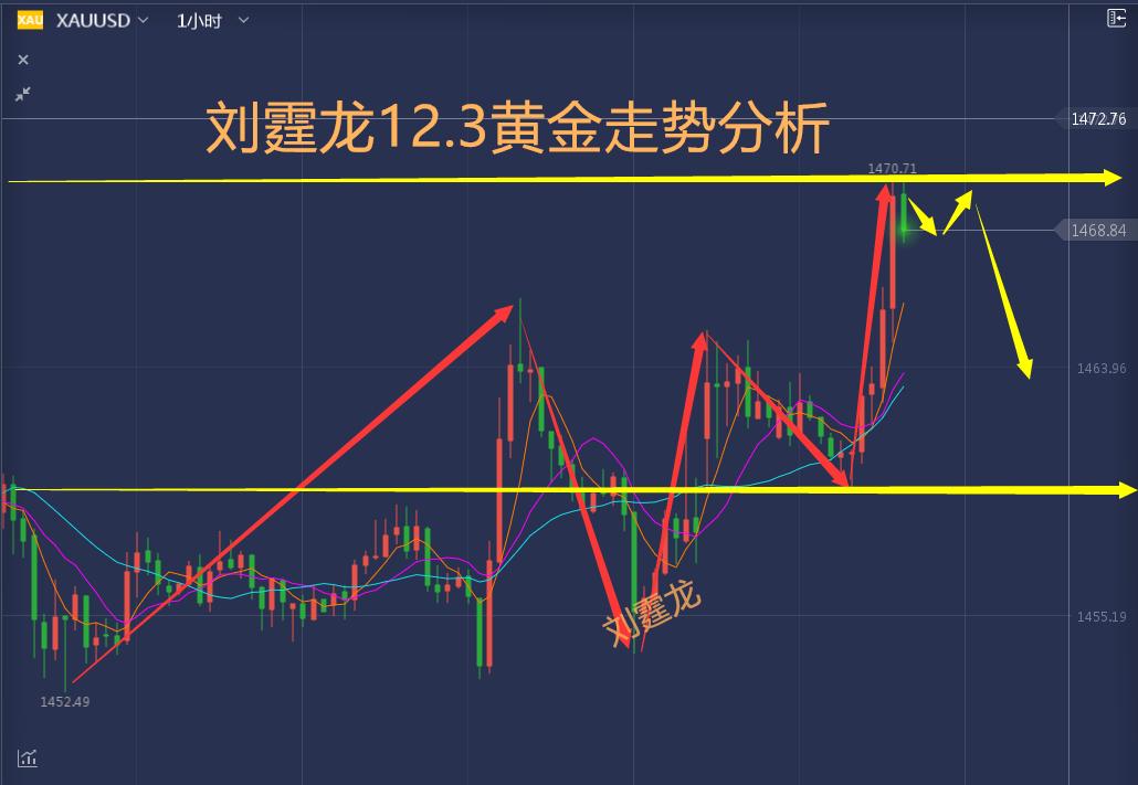 2023.1.5最新黄金原油走势分析,黄金原油下周行情解析及操作建议