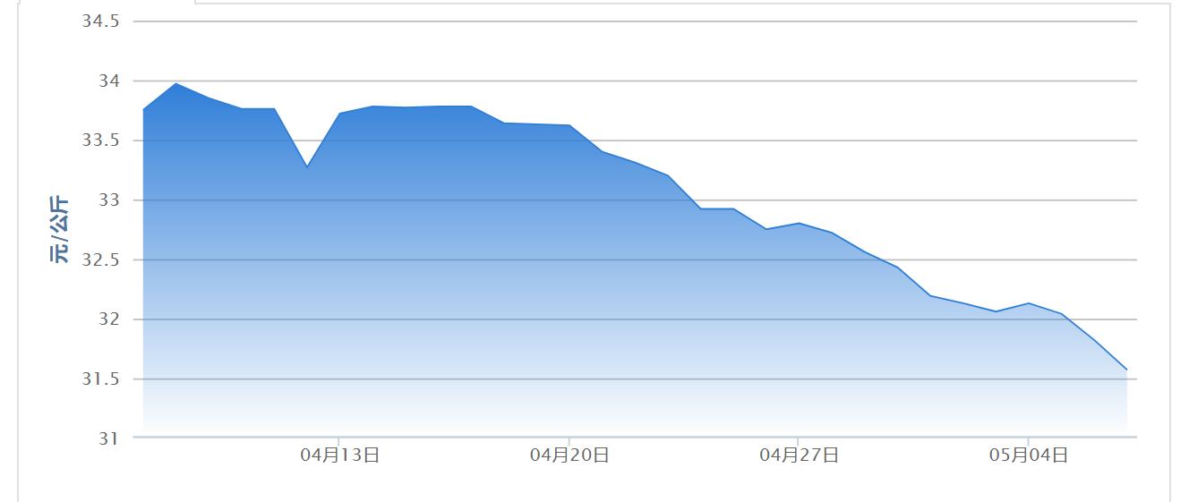 规模化养猪促进生猪产能恢复,养猪前景及猪价预测2024