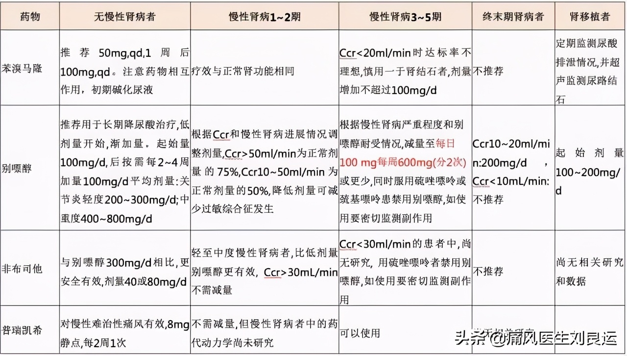 痛风能否真正根治,痛风病可以彻底治疗好吗
