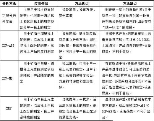 土湿度检测,土壤怎么检测成分最准