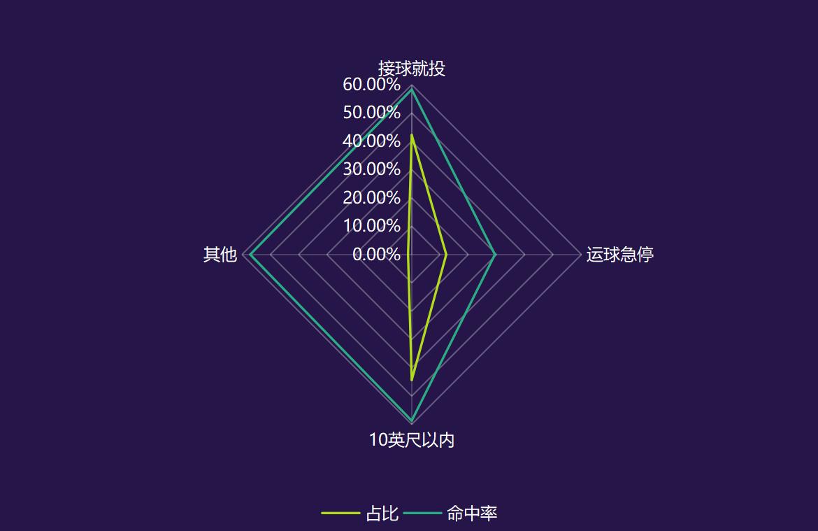 5D分析法,深度解析格兰特