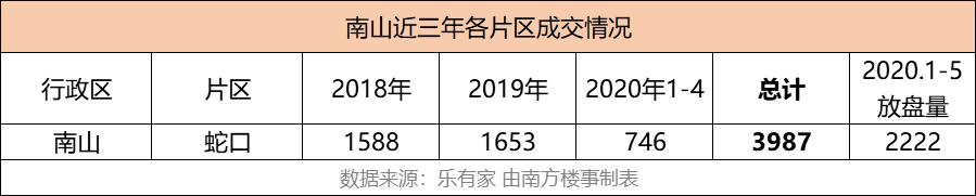 深圳哪个区的房子最好卖,深圳哪些房子要卖掉