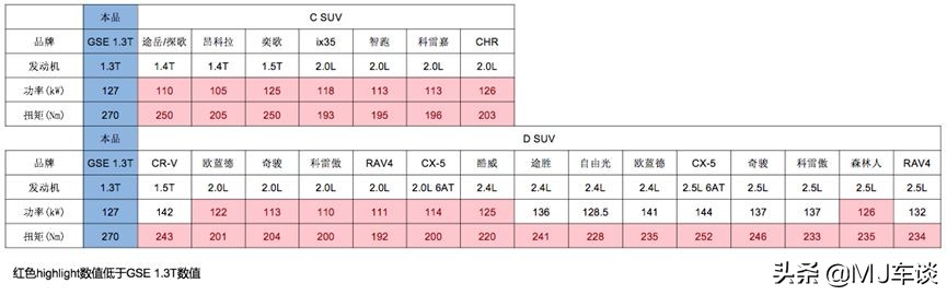 四驱强油耗高测试新款jeep指南者,17年jeep指南者1.4t多少油耗