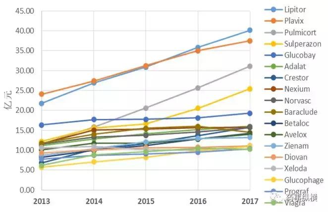 4+7政策带来的影响,4+7降价最新消息
