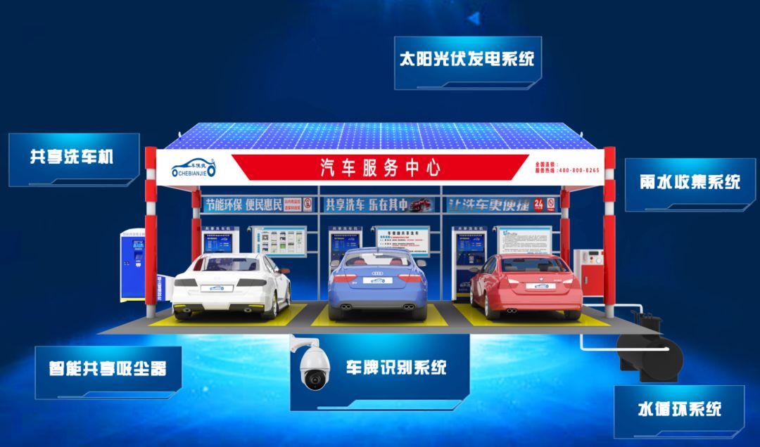 24小时无人自助洗车机加盟多少钱,深圳自助洗车机加盟