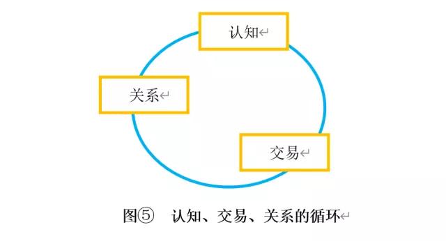 从“深度分销”到“立体连接”：卡萨帝、江小白、顾家的顾客革命