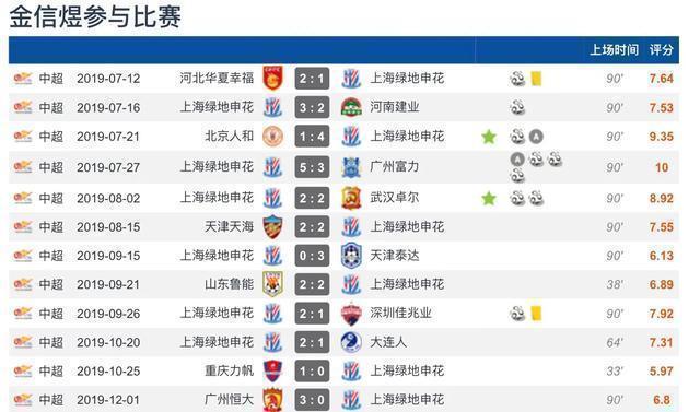 上海申花的战术和阵容,上海申花下赛季补强计划