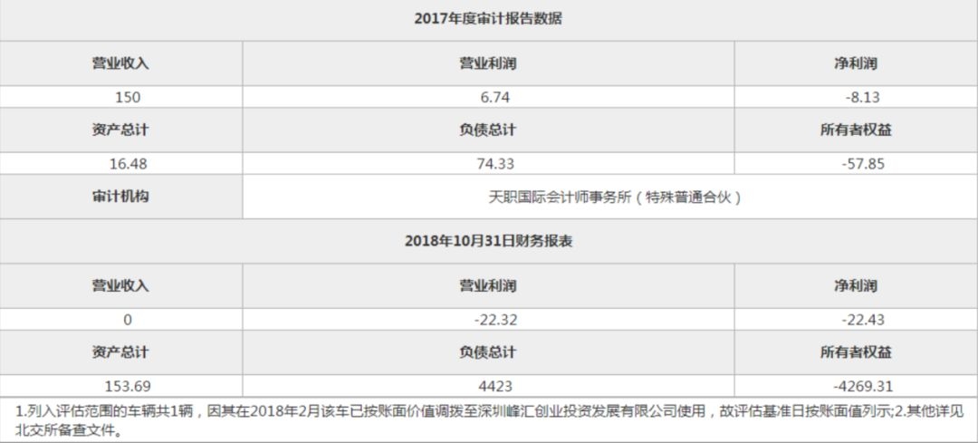 目前大的房企开发商,目前存活的房企