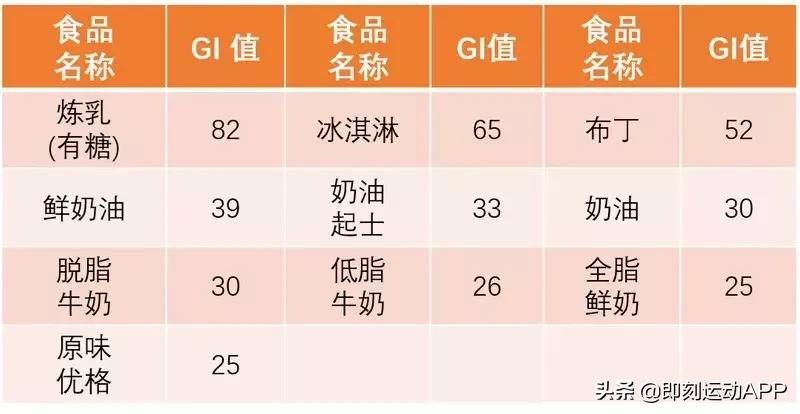 怎么吃冰激凌不伤胃,怎么吃冰激凌才不伤身体